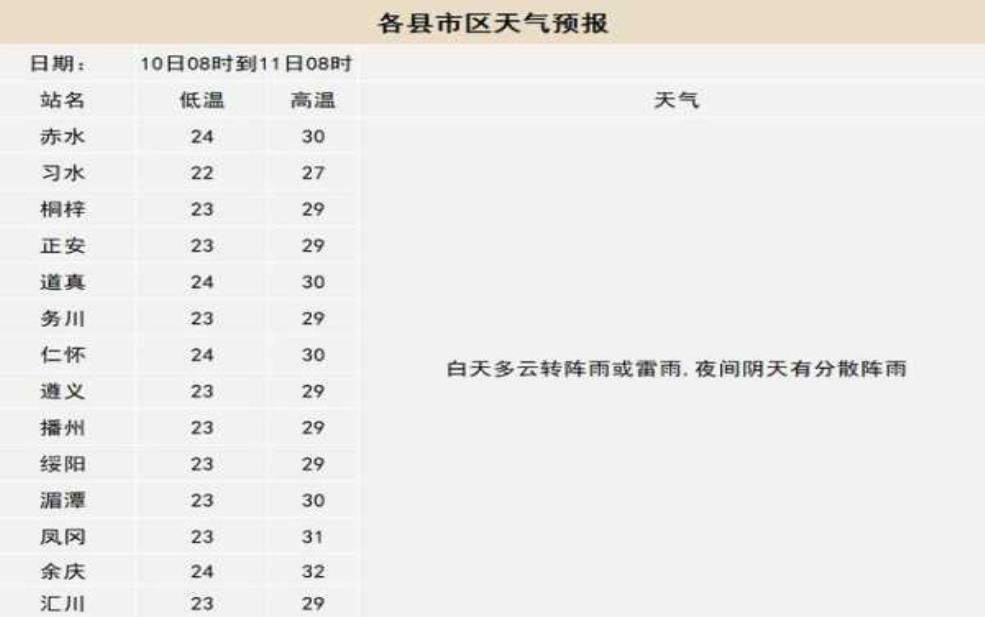 四洞沟天气_今天的气温和降雨预报如何?