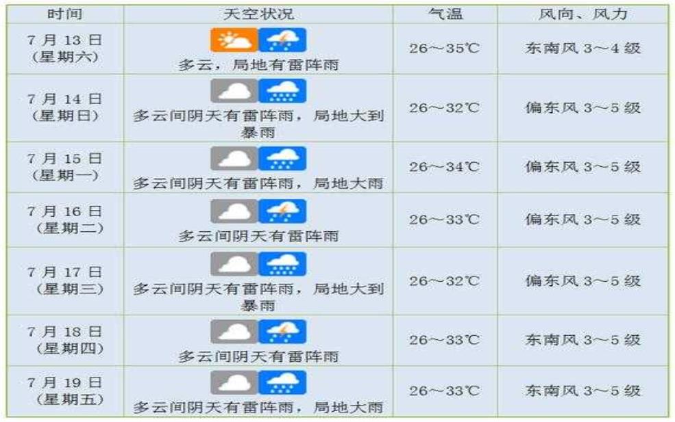 图克镇天气_今天的气温和预报情况如何?