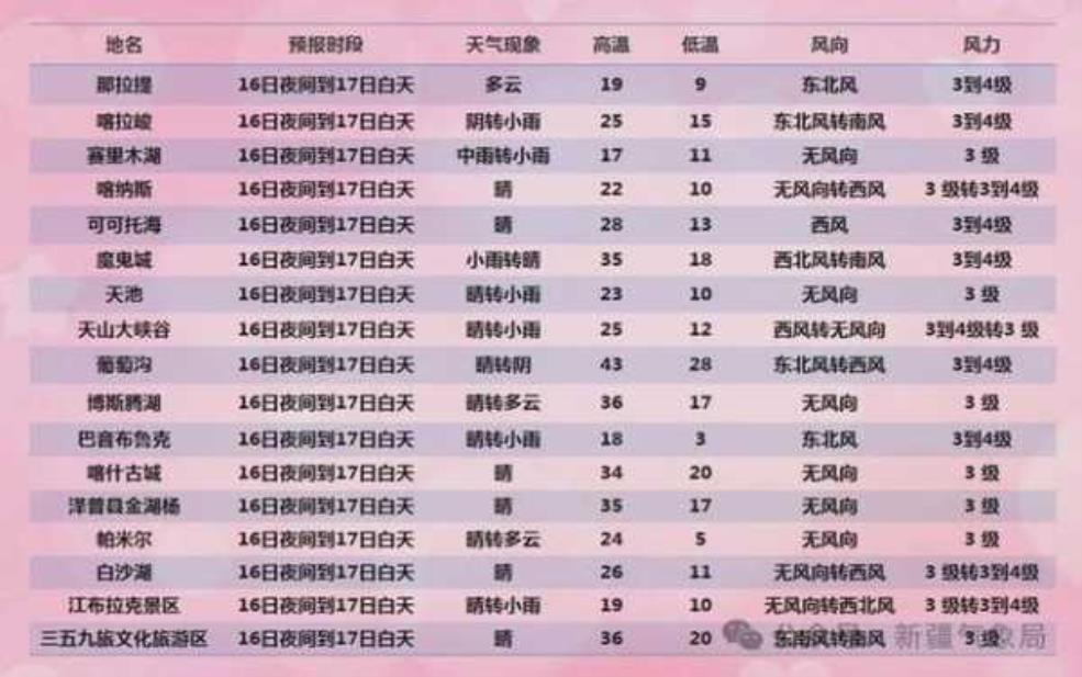  圣米吉亚诺天气_今日气象及旅游建议 