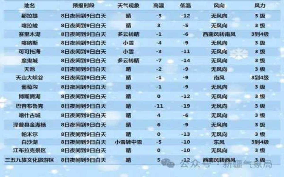 圣米吉亚诺天气_今日气象及旅游建议