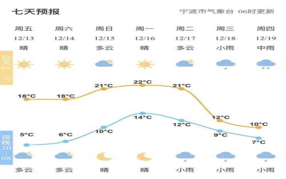  塞里岛天气预报_了解即将到来的气候变化 