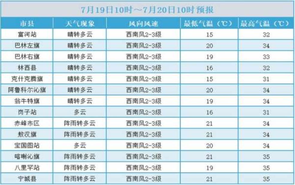 大龙湾天气预报_今日气温与降雨趋势分析