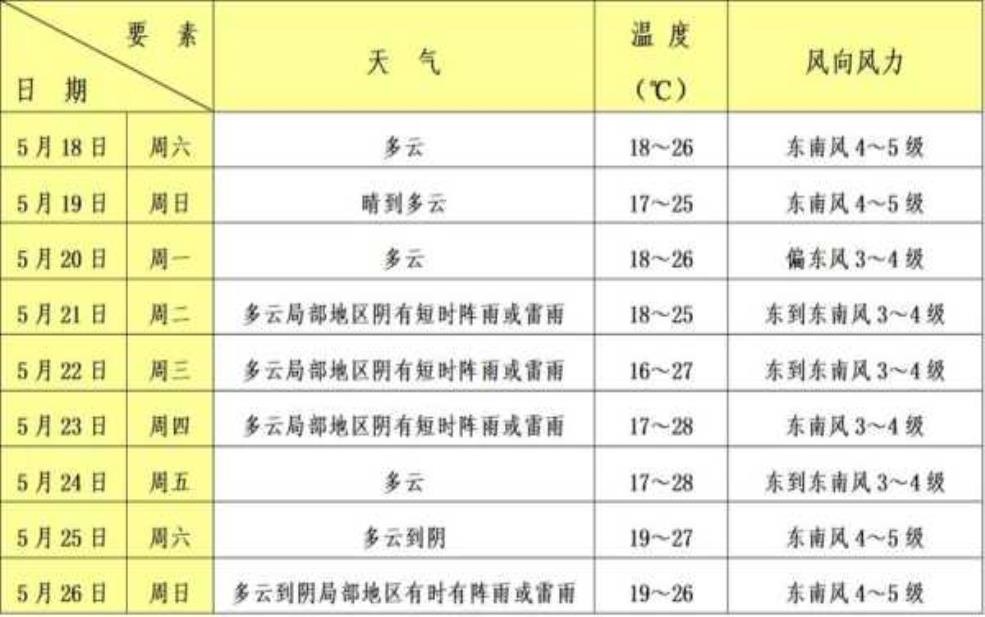  天气预报松江河_未来几天气候变化分析 