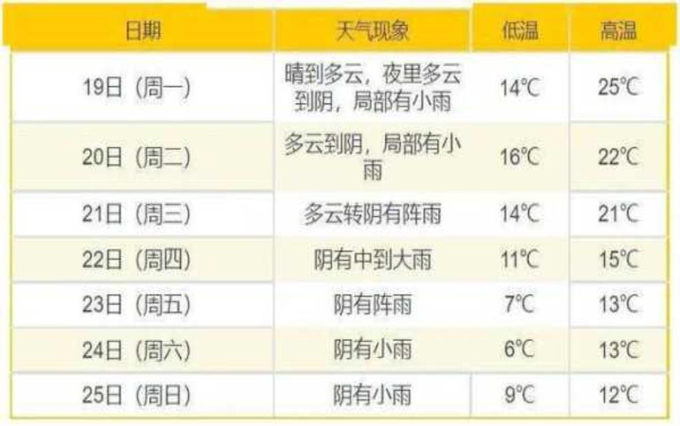  天气预报苍南钱库_今日天气如何？ 