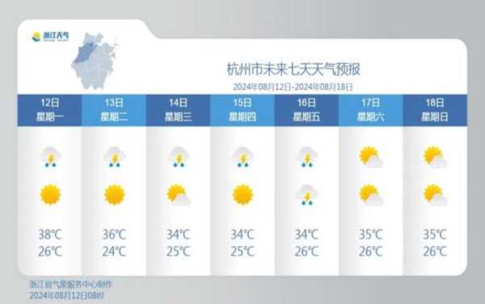 太平哨镇天气预报_近期天气变化趋势分析