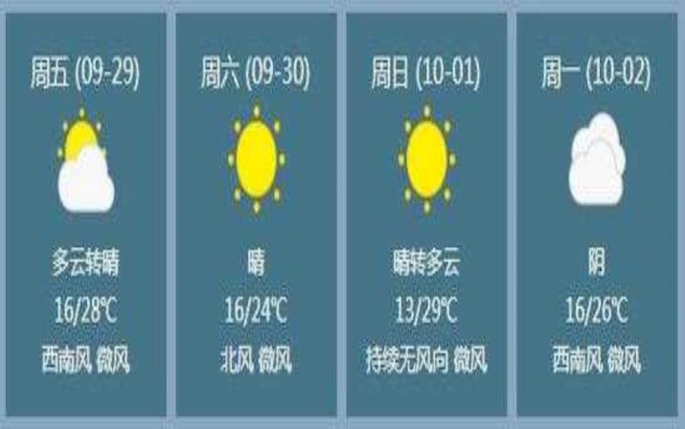 孟村的天气预报_今天天气适合出行吗?
