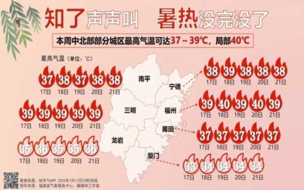  宁德天气_如何应对温州台风影响 