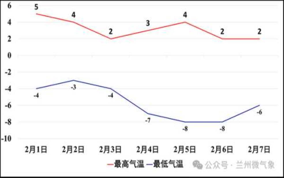  安宁草铺天气_近期气温变化与出行建议 