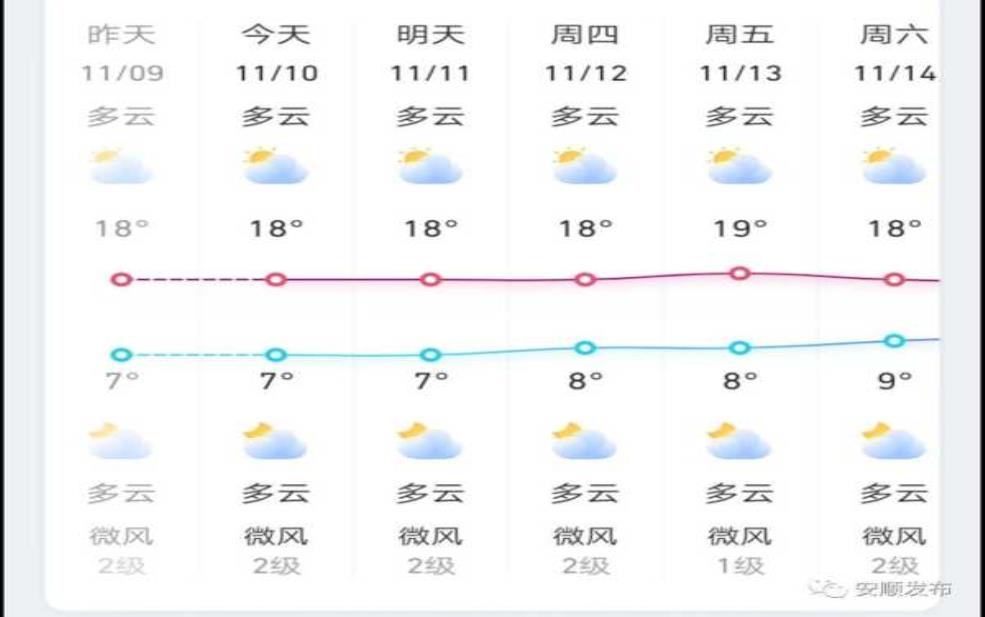 安源盛公祠天气_当日气温与预报分析