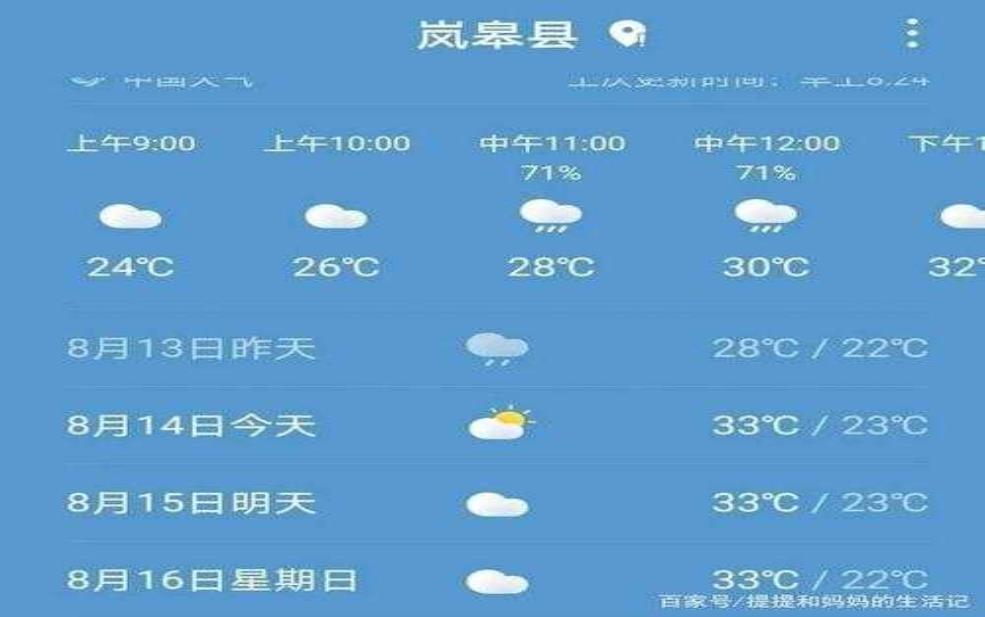  安源盛公祠天气_当日气温与预报分析 