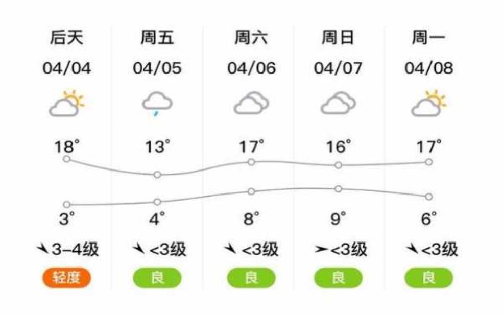 宝鸡市麟游天气_未来一周气温走势解析