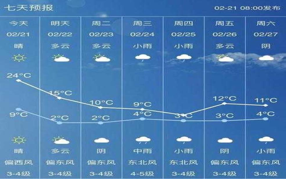  宣汉天气一个月_未来天气趋势及建议 