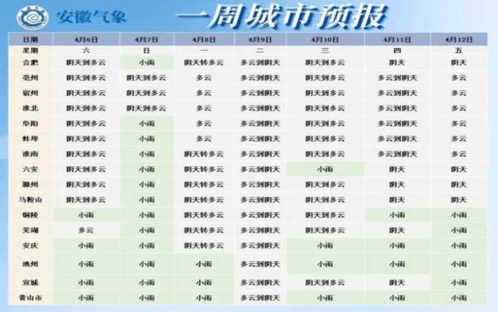 宣汉天气一个月_未来天气趋势及建议