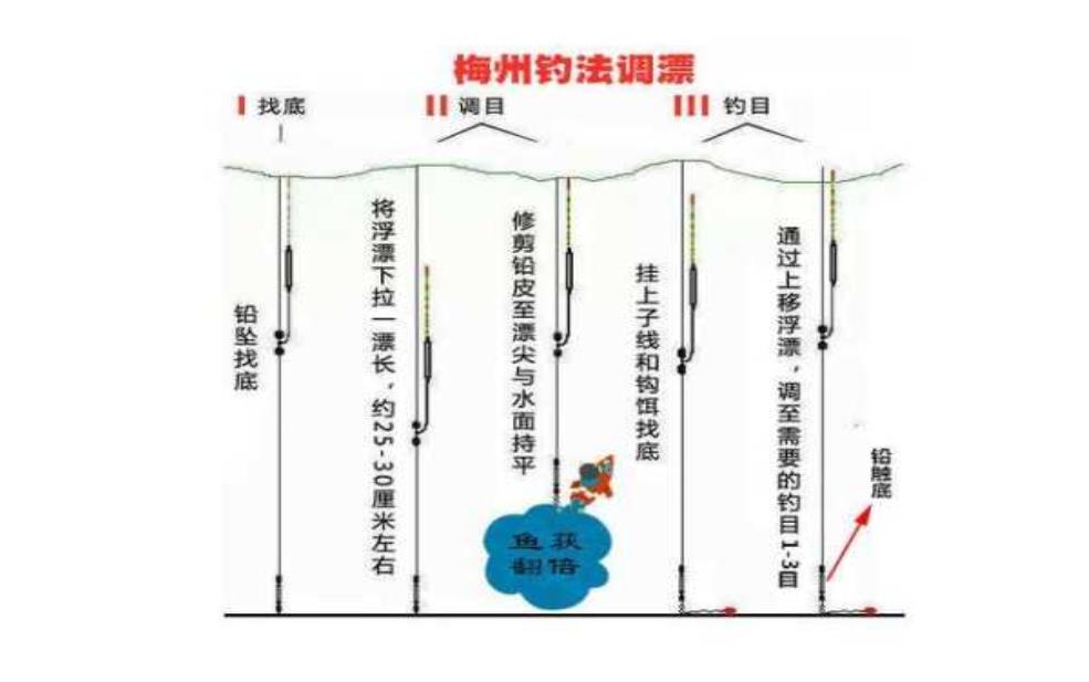  宿州天气钓鱼_最佳钓鱼时机及技巧分析 