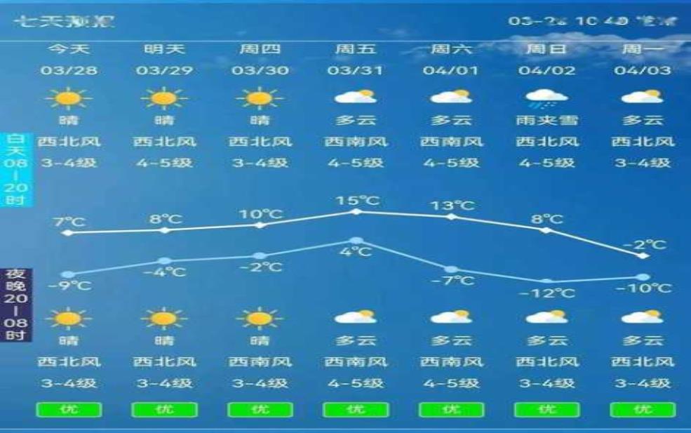  密山天气24小时_实时气温与预报分析 