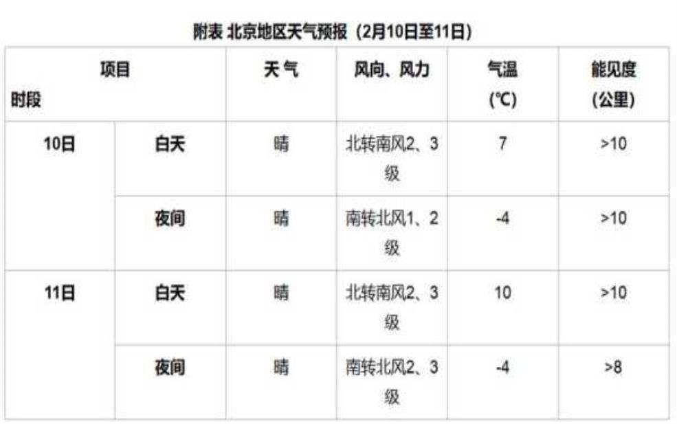  密山天气48小时_未来两天气温变化趋势如何？ 