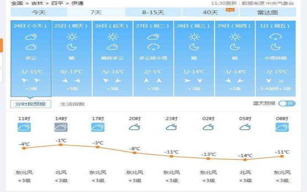  小二沟天气预报三十天_准备出行吗？看看天气！ 