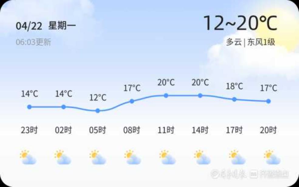  岱山天气24小时_未来一天天气预报解析 