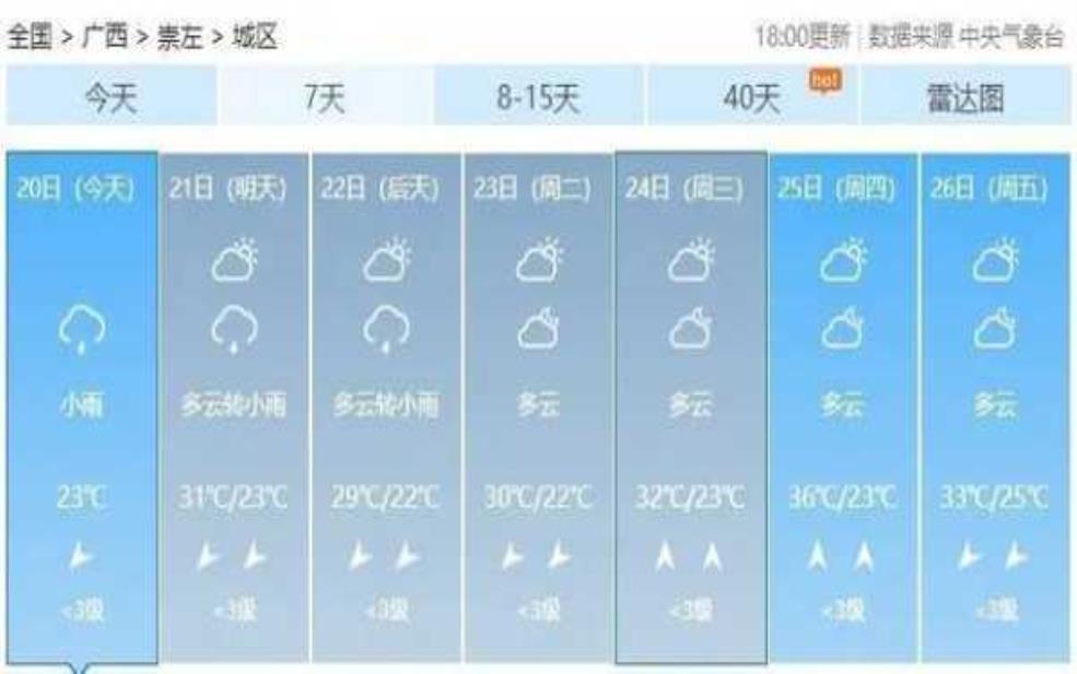  崇阳天气一个月_未来天气趋势与出行建议 