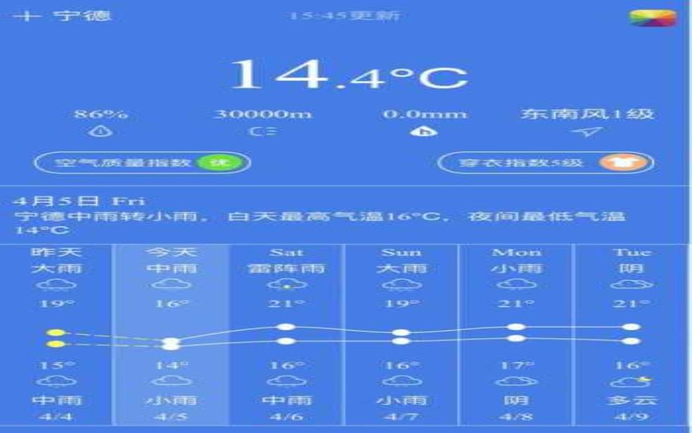 巨鹿天气24小时_实时气象预报及温度变化分析