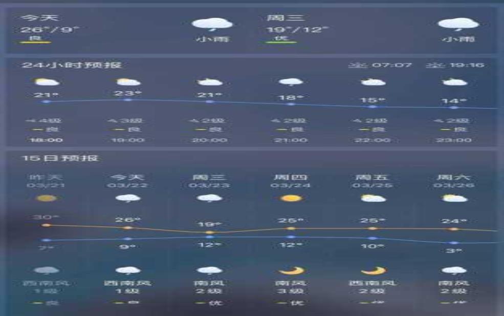巨鹿天气24小时_实时气象预报及温度变化分析