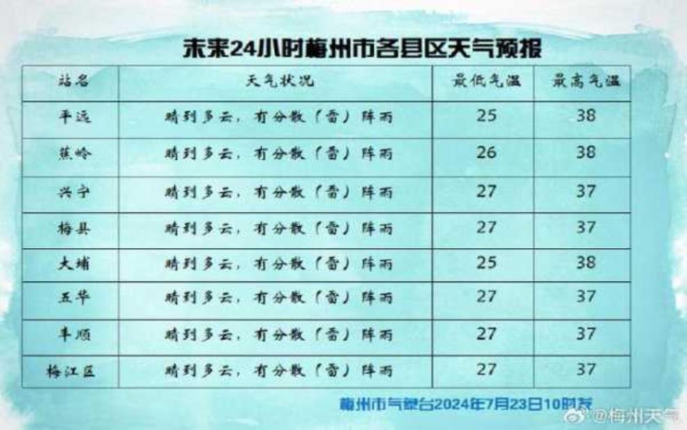  巴南区五洲园天气_今日气温及预报分析 