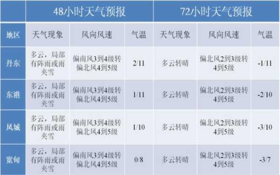 巴尔的摩天气预报_今日气温与降雨信息分析