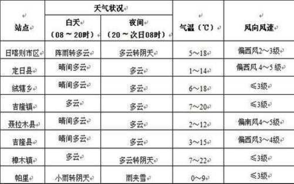 巴拉望天气_最佳旅游时间和气候特点