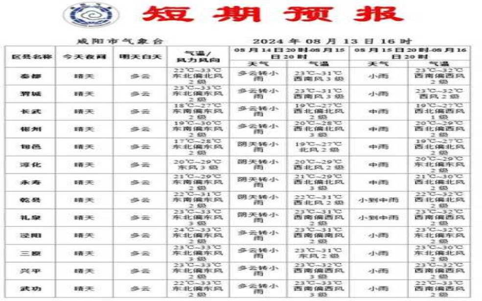  延津天气24小时_实时气温与预报分析 