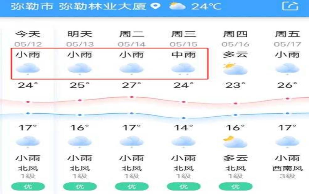  弥度的天气预报_今天有什么气象变化？ 