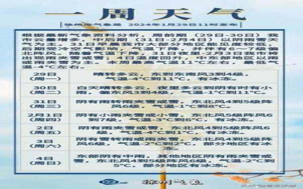  徐州督公山天气预报_未来一周气温变化预测 
