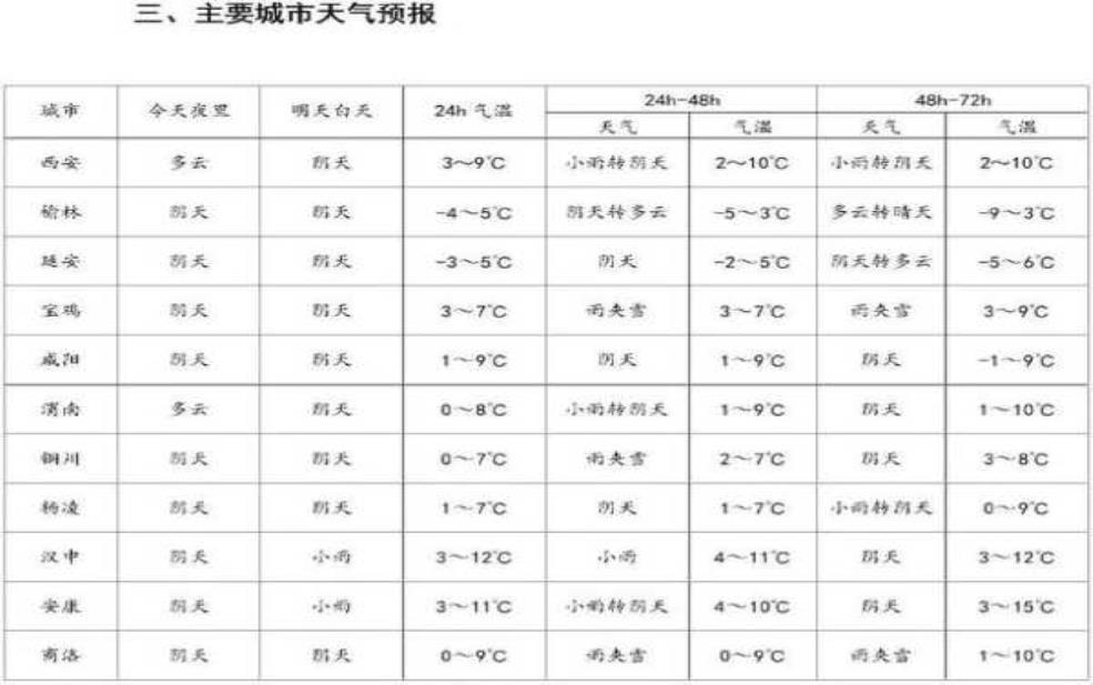  志丹天气预报24小时_准确了解未来天气情况 