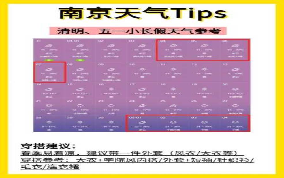 戈绍天气_如何影响旅游计划？ 