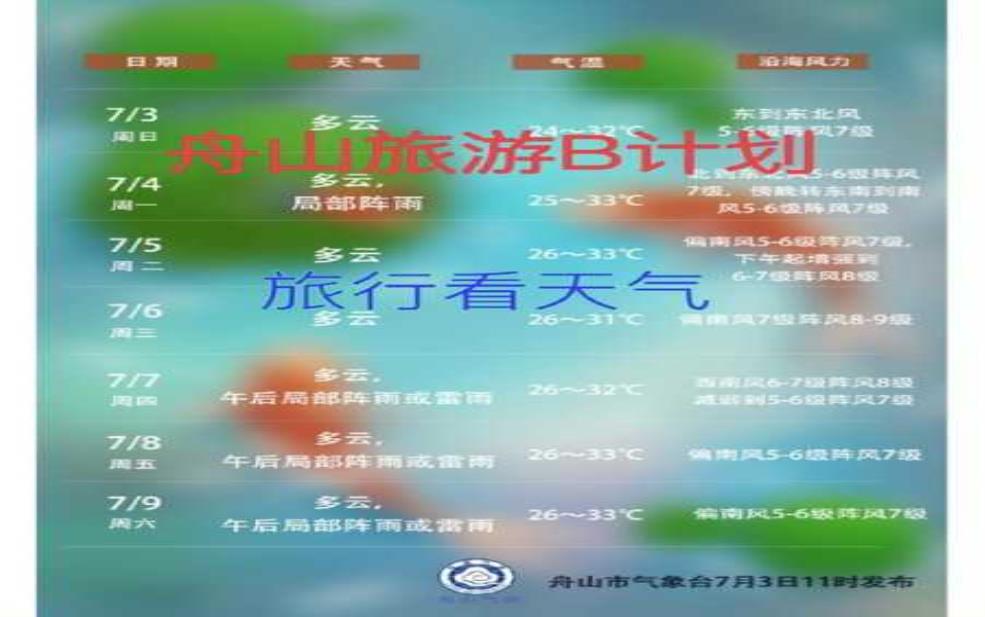 戈绍天气_如何影响旅游计划?