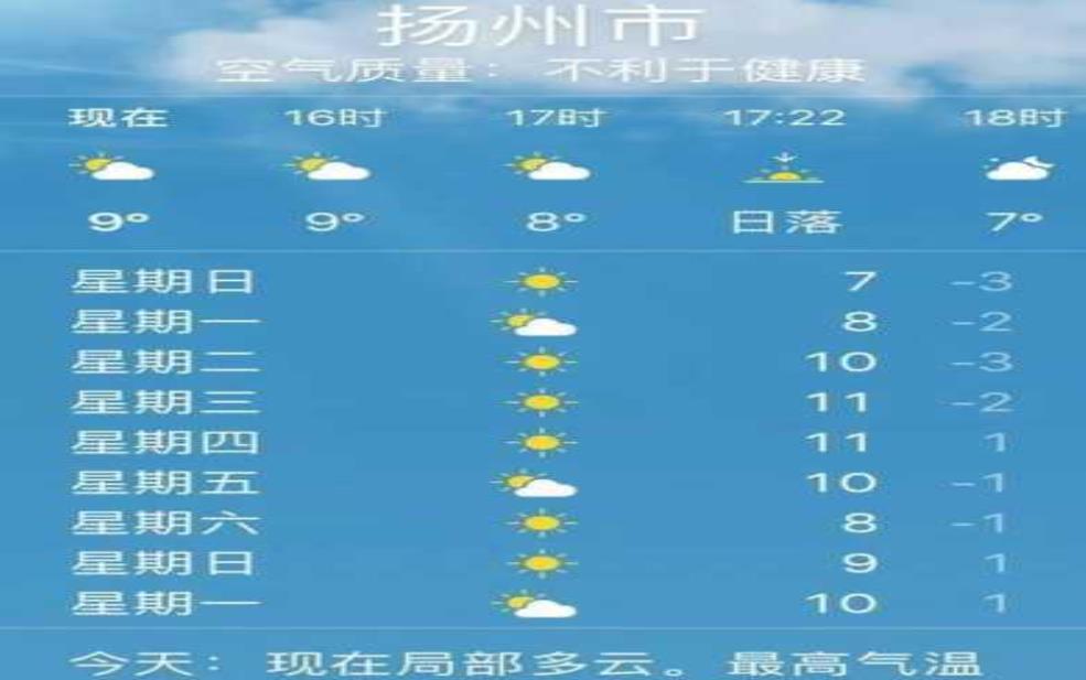 扬州十日天气_出行前必看天气预报
