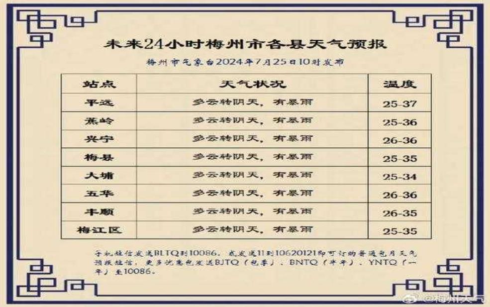  新民天气明天_预报详情与温度变化 