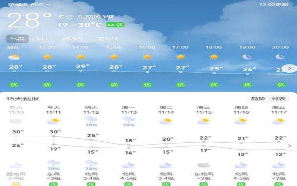  日兴镇天气预报_今天和未来几天的气象情况如何？ 