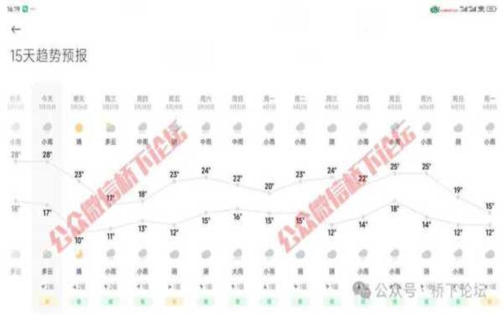  旧州镇天气_今天气温和降雨分析 
