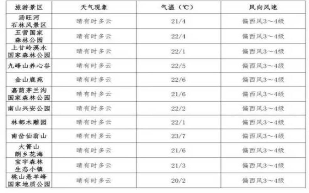  春泉庄天气_今日气温预报与旅游建议 