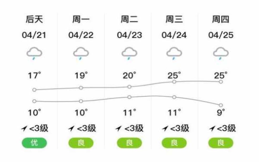  昭阳区天气预_今天的天气如何？ 