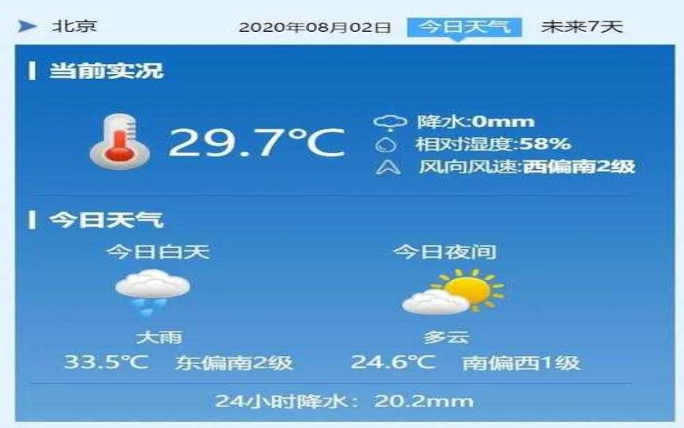  曲沃天气24小时_未来天气情况预测 