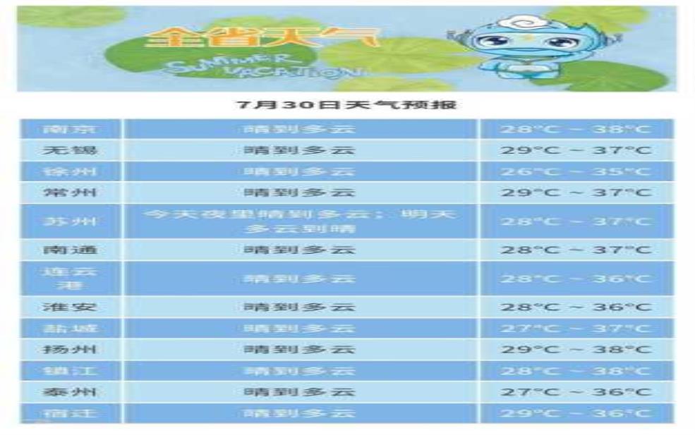  最新获嘉天气_今天的天气预报如何？ 