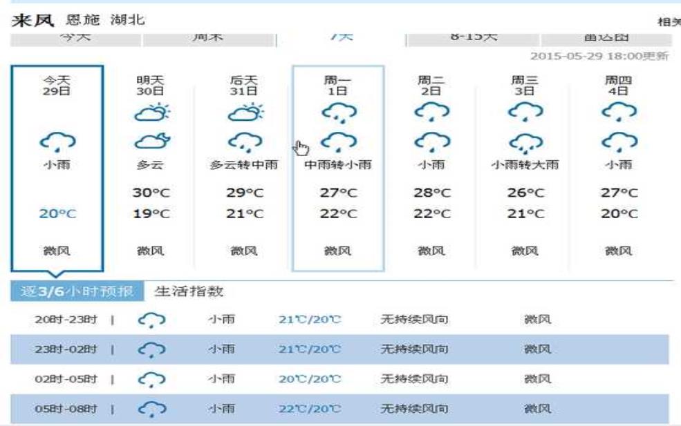  来风天气_实时气象服务的优势是什么？ 