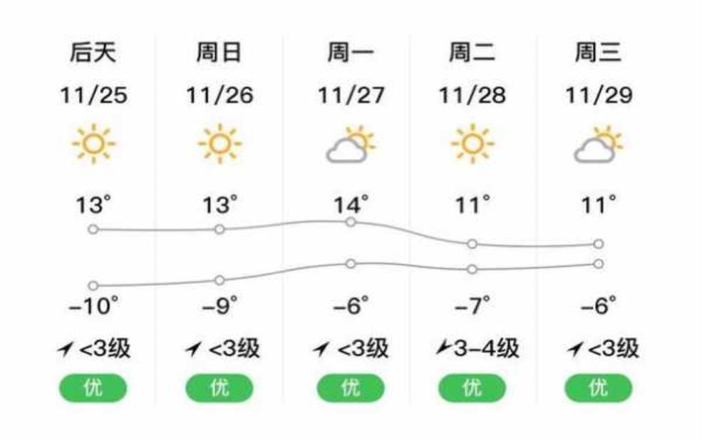  林芝萨天气_今日气温与预报分析 