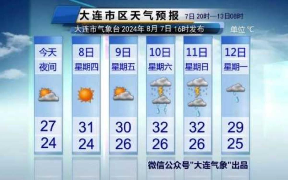  查干湖的天气_今日最新预报与建议 
