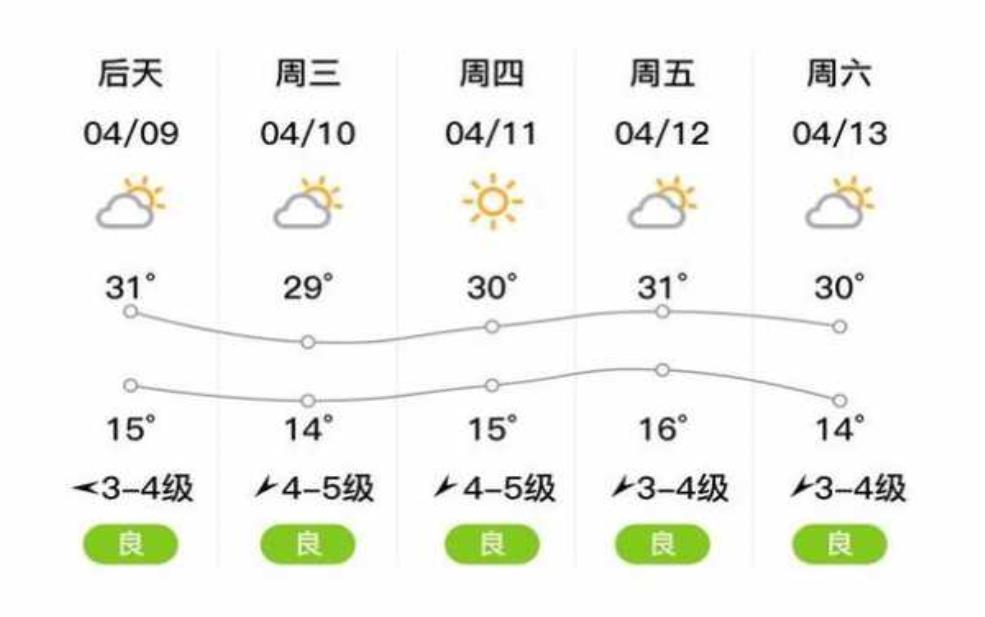  楚雄永仁县天气_今日气温和预报分析 