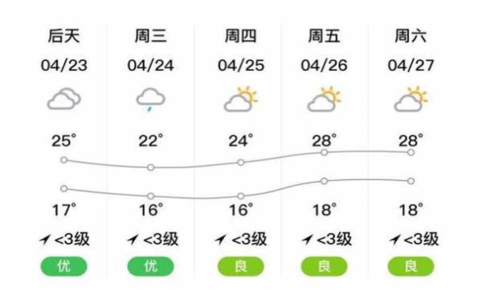  武胜县烈面镇天气预报_今天的天气怎么样？ 