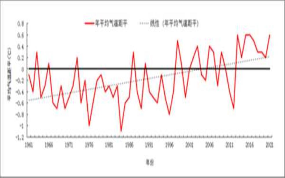  毕节天气历史_气候变化对比分析 