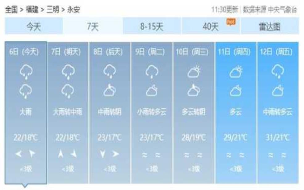 永安天气预报24时_即将来临的天气变化是什么?
