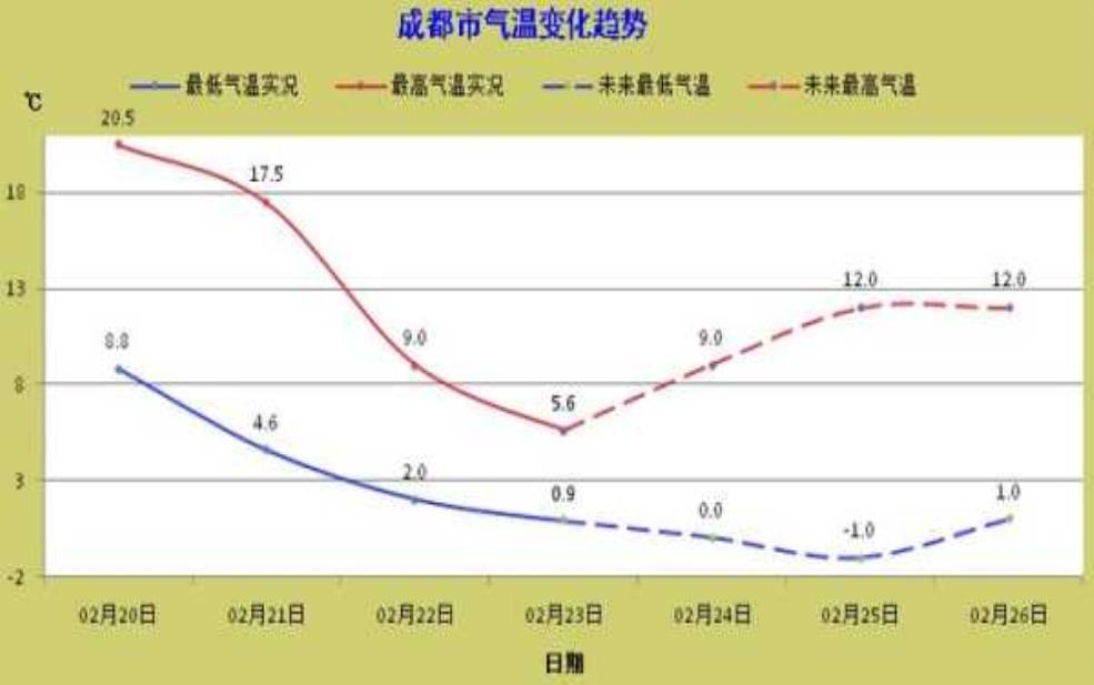  江都天气48小时_未来两天气象趋势分析 